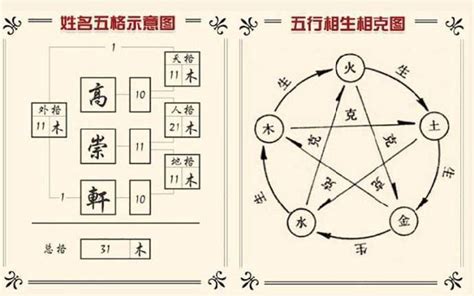 姓名五行算命|姓名五格測試